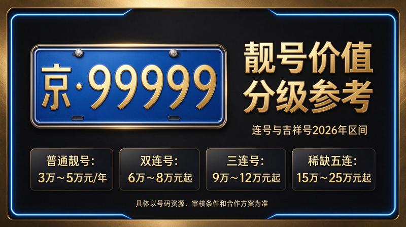 2026年最新京牌指标价格趋势图